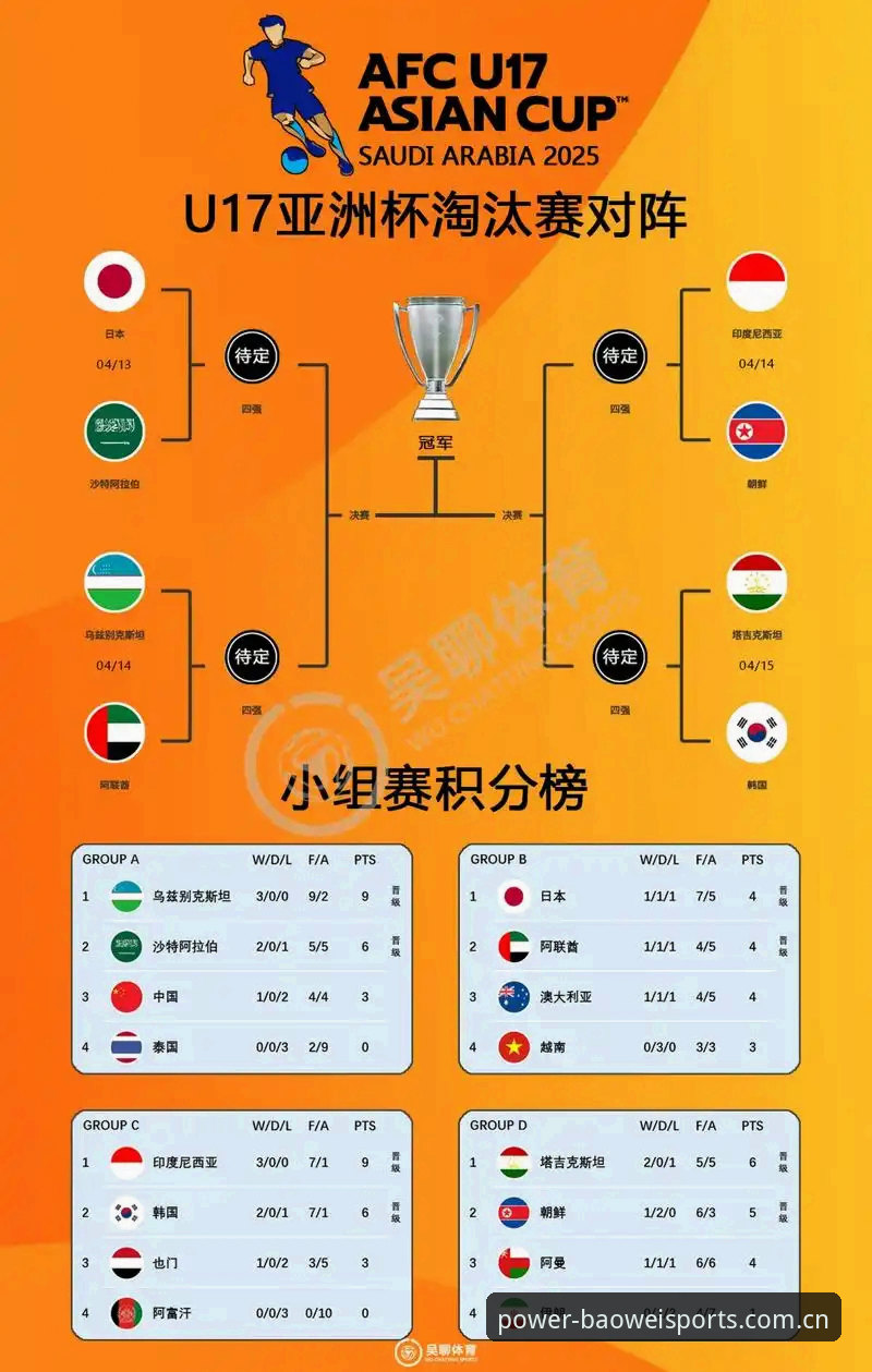 U17世界杯观赛完整指南：宝威体育平台带你看懂中国少年军团的卡塔尔征程
